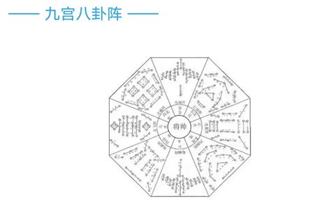 七星阵法|中国古代都有哪些阵法？揭秘十大古阵法，附图解析